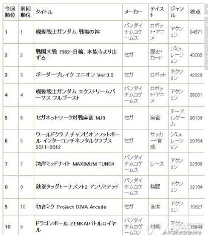 深度调研报告：从街机到 VR 体验的赚钱之道AG真人九游会登录网址独家 一份价值十万的(图1)