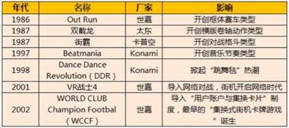 深度调研报告：从街机到 VR 体验的赚钱之道AG真人九游会登录网址独家 一份价值十万的(图5)