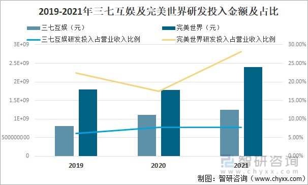 竞争格局分析用户规模67亿人增幅达957%AG真人游戏2022中国游戏行业发展现状及(图1)