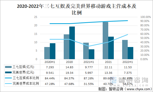 竞争格局分析用户规模67亿人增幅达957%AG真人游戏2022中国游戏行业发展现状及(图3)