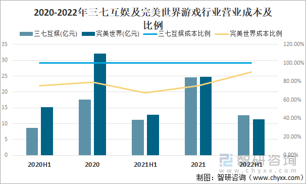 竞争格局分析用户规模67亿人增幅达957%AG真人游戏2022中国游戏行业发展现状及(图4)