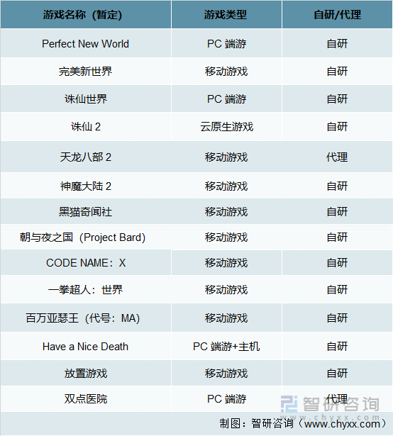 竞争格局分析用户规模67亿人增幅达957%AG真人游戏2022中国游戏行业发展现状及(图6)