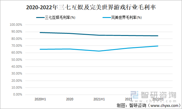 竞争格局分析用户规模67亿人增幅达957%AG真人游戏2022中国游戏行业发展现状及(图11)