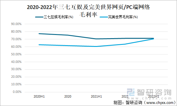 竞争格局分析用户规模67亿人增幅达957%AG真人游戏2022中国游戏行业发展现状及(图9)