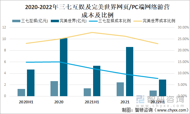 竞争格局分析用户规模67亿人增幅达957%AG真人游戏2022中国游戏行业发展现状及(图10)