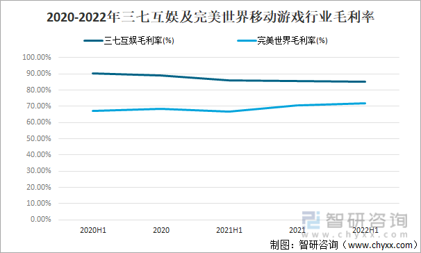 竞争格局分析用户规模67亿人增幅达957%AG真人游戏2022中国游戏行业发展现状及(图13)