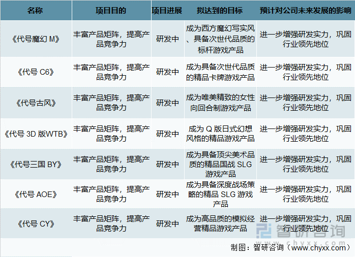 竞争格局分析用户规模67亿人增幅达957%AG真人游戏2022中国游戏行业发展现状及(图16)