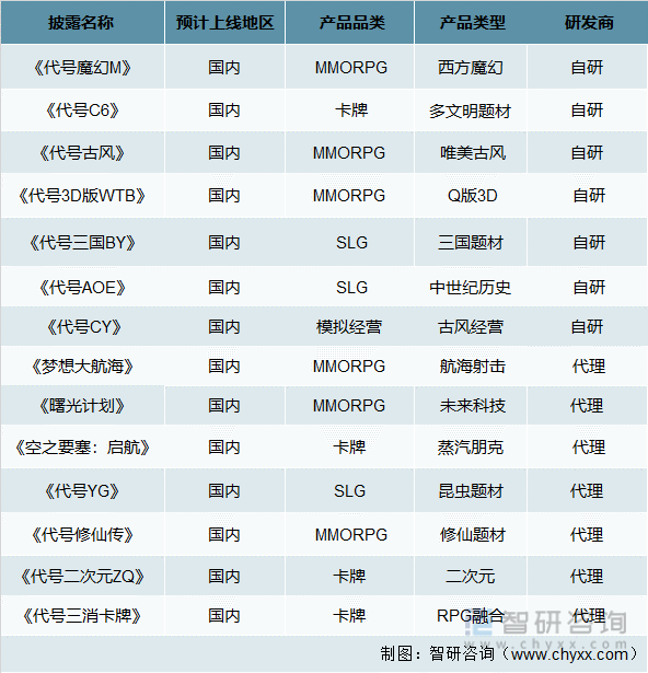 竞争格局分析用户规模67亿人增幅达957%AG真人游戏2022中国游戏行业发展现状及(图15)