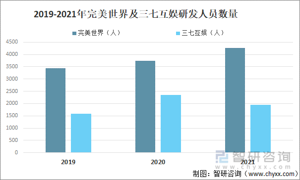 竞争格局分析用户规模67亿人增幅达957%AG真人游戏2022中国游戏行业发展现状及(图19)