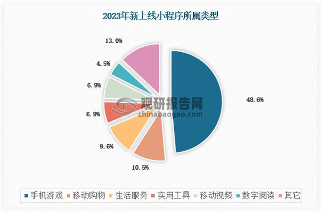 投资前景研究报告（2024-2031年）AG真人平台中国小游戏行业发展现状分析与(图1)