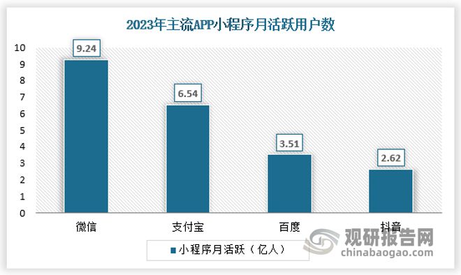 投资前景研究报告（2024-2031年）AG真人平台中国小游戏行业发展现状分析与(图3)