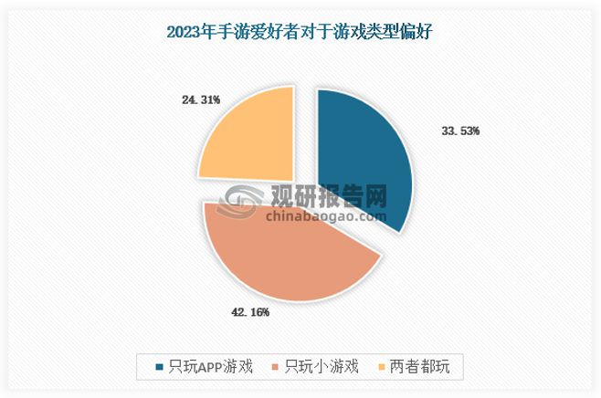 投资前景研究报告（2024-2031年）AG真人平台中国小游戏行业发展现状分析与(图6)