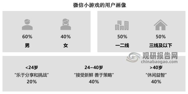 投资前景研究报告（2024-2031年）AG真人平台中国小游戏行业发展现状分析与(图4)