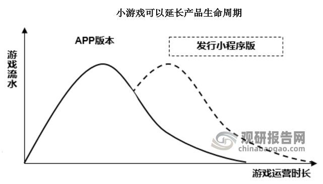 投资前景研究报告（2024-2031年）AG真人平台中国小游戏行业发展现状分析与(图2)