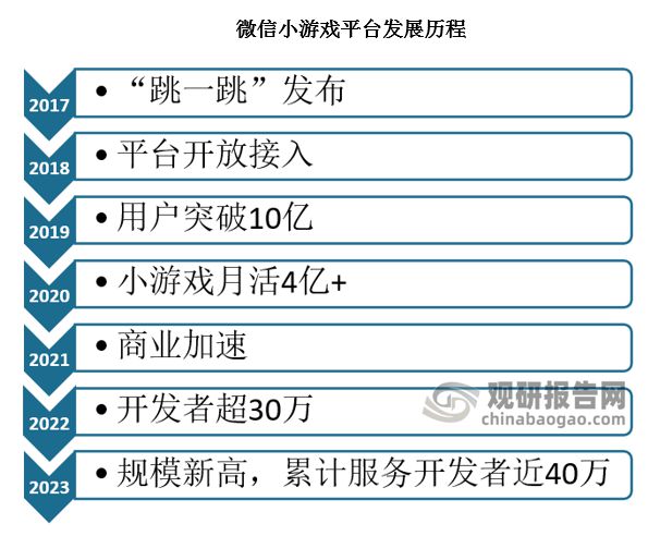 投资前景研究报告（2024-2031年）AG真人平台中国小游戏行业发展现状分析与(图5)