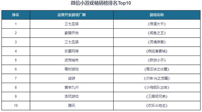 投资前景研究报告（2024-2031年）AG真人平台中国小游戏行业发展现状分析与(图7)