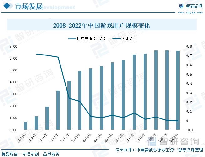 场现状分析：产业存量竞争式发展电竞市场潜力明显AG真人游戏平台入口2023年中国游戏行业市(图2)