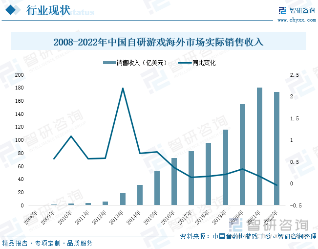 场现状分析：产业存量竞争式发展电竞市场潜力明显AG真人游戏平台入口2023年中国游戏行业市(图5)