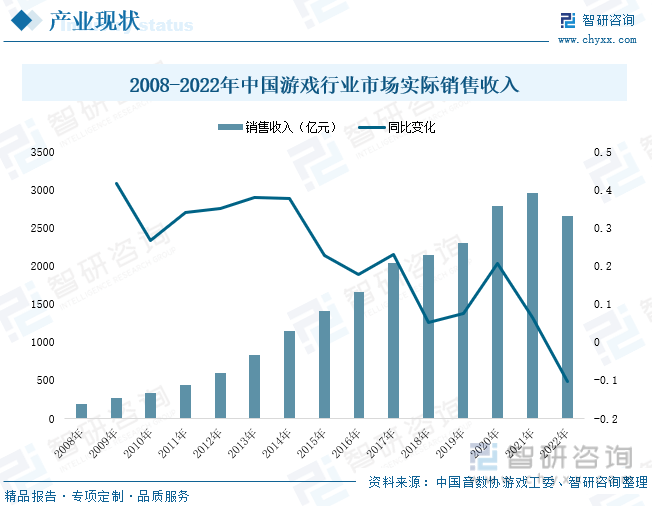 场现状分析：产业存量竞争式发展电竞市场潜力明显AG真人游戏平台入口2023年中国游戏行业市(图7)