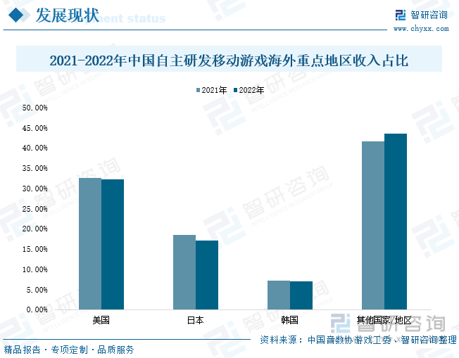 场现状分析：产业存量竞争式发展电竞市场潜力明显AG真人游戏平台入口2023年中国游戏行业市(图6)