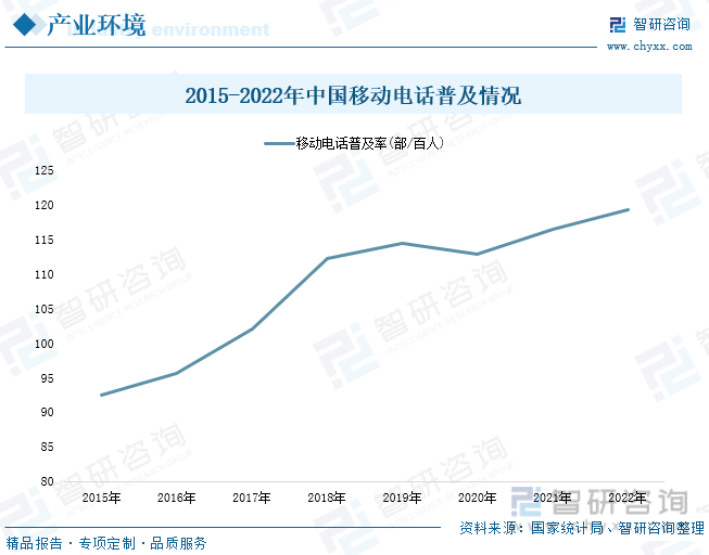 场现状分析：产业存量竞争式发展电竞市场潜力明显AG真人游戏平台入口2023年中国游戏行业市(图8)